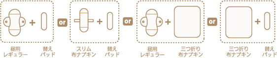 多い日(1~3日目)