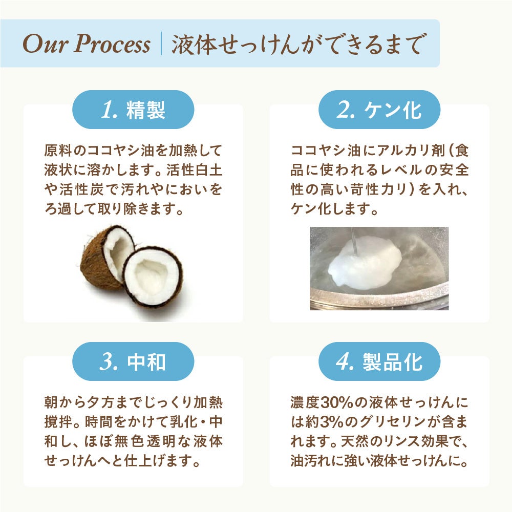 メイドインアース 液体せっけん 洗濯 食器 掃除用　ココヤシ洗剤